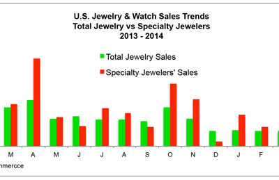 2014-07-15-Bruce-Final-lastchart